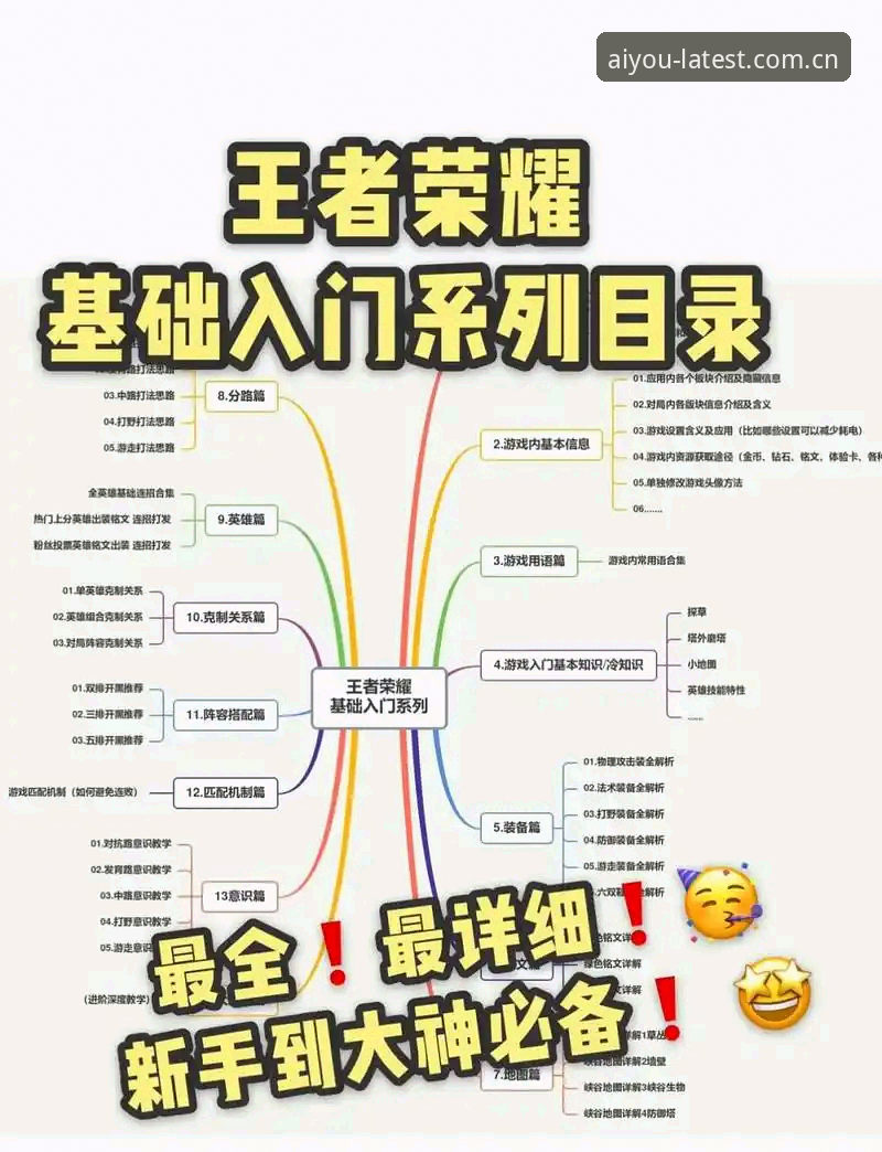 爱游戏怎么样攻略？新手必备的实用指南